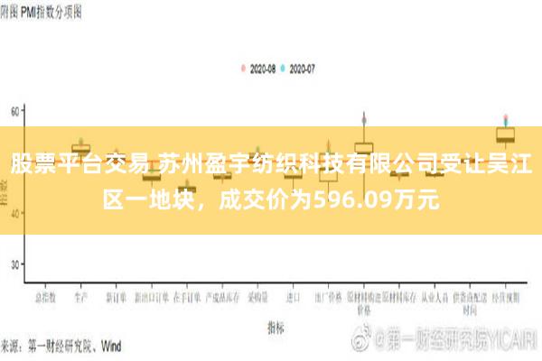 股票平台交易 苏州盈宇纺织科技有限公司受让吴江区一地块，成交价为596.09万元