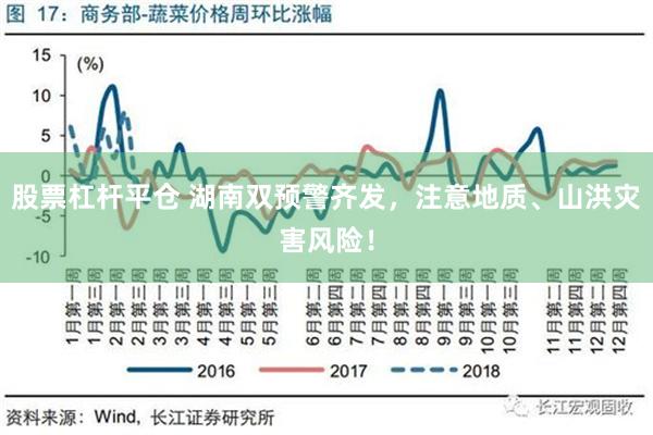 股票杠杆平仓 湖南双预警齐发，注意地质、山洪灾害风险！