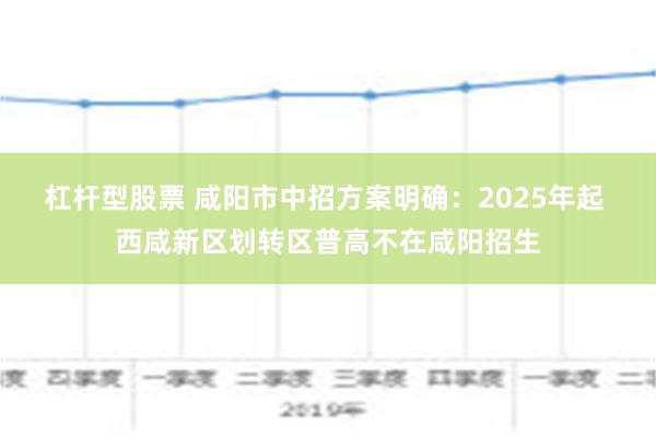 杠杆型股票 咸阳市中招方案明确：2025年起 西咸新区划转区普高不在咸阳招生