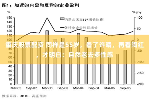 重庆股票配资 同样是55岁，看了许晴，再看陶红，才明白：自然老去多性感