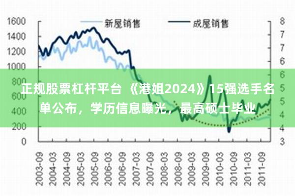 正规股票杠杆平台 《港姐2024》15强选手名单公布，学历信息曝光，最高硕士毕业