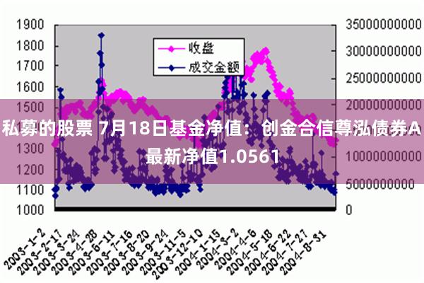 私募的股票 7月18日基金净值：创金合信尊泓债券A最新净值1.0561