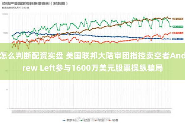 怎么判断配资实盘 美国联邦大陪审团指控卖空者Andrew Left参与1600万美元股票操纵骗局