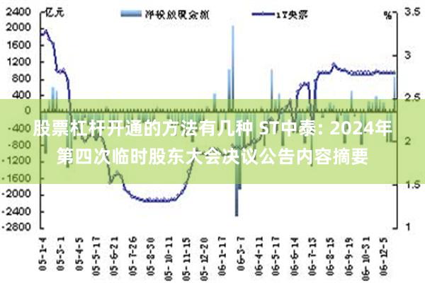 股票杠杆开通的方法有几种 ST中泰: 2024年第四次临时股东大会决议公告内容摘要