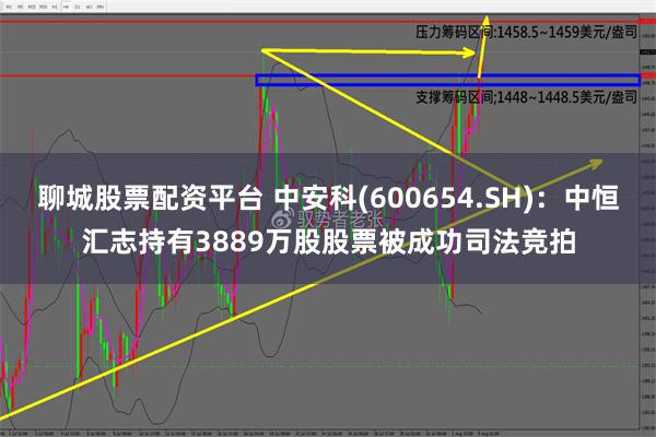 聊城股票配资平台 中安科(600654.SH)：中恒汇志持有3889万股股票被成功司法竞拍