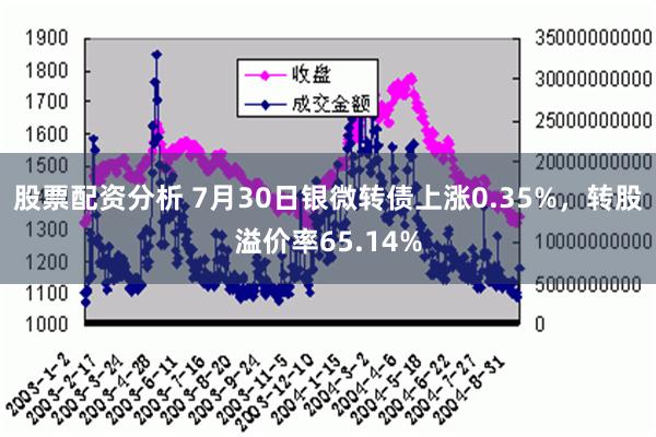 股票配资分析 7月30日银微转债上涨0.35%，转股溢价率65.14%