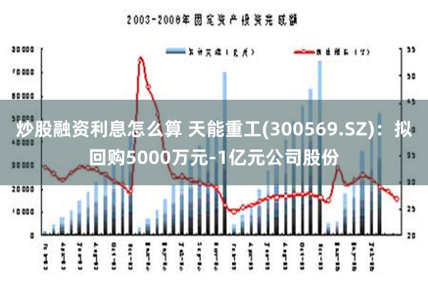 炒股融资利息怎么算 天能重工(300569.SZ)：拟回购5000万元-1亿元公司股份