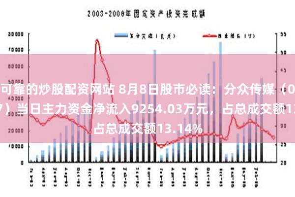 可靠的炒股配资网站 8月8日股市必读：分众传媒（002027）当日主力资金净流入9254.03万元，占总成交额13.14%