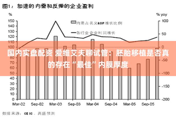 国内实盘配资 爱维艾夫聊试管：胚胎移植是否真的存在“最佳”内膜厚度