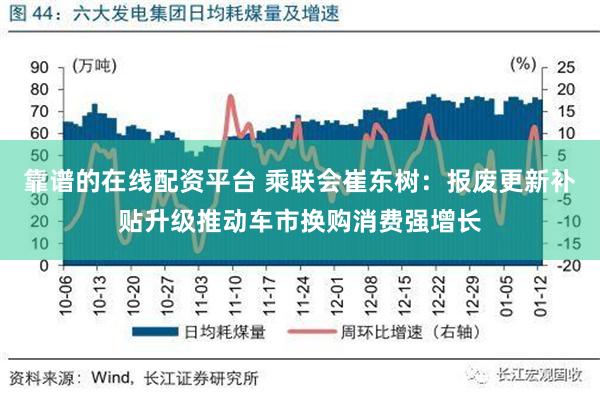 靠谱的在线配资平台 乘联会崔东树：报废更新补贴升级推动车市换购消费强增长