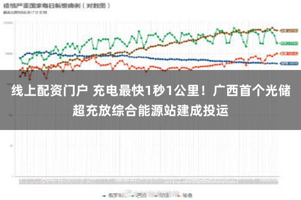 线上配资门户 充电最快1秒1公里！广西首个光储超充放综合能源站建成投运