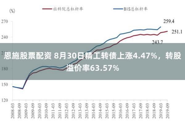 恩施股票配资 8月30日精工转债上涨4.47%，转股溢价率63.57%