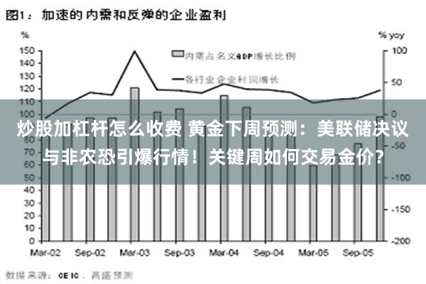 炒股加杠杆怎么收费 黄金下周预测：美联储决议与非农恐引爆行情！关键周如何交易金价？