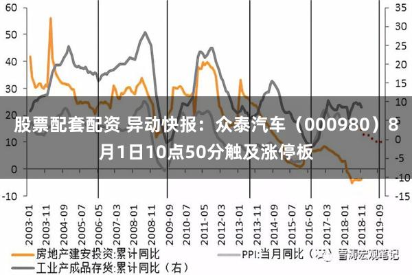 股票配套配资 异动快报：众泰汽车（000980）8月1日10点50分触及涨停板