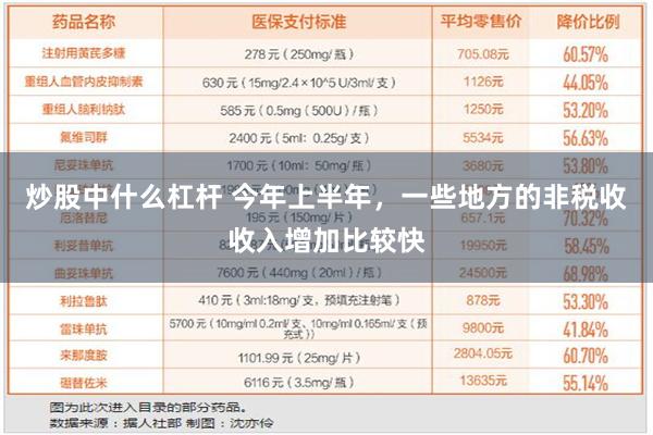 炒股中什么杠杆 今年上半年，一些地方的非税收收入增加比较快