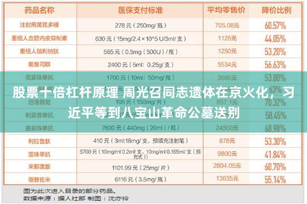 股票十倍杠杆原理 周光召同志遗体在京火化，习近平等到八宝山革命公墓送别