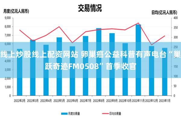 线上炒股线上配资网站 卵巢癌公益科普有声电台“巢跃奇迹FM0508”首季收官