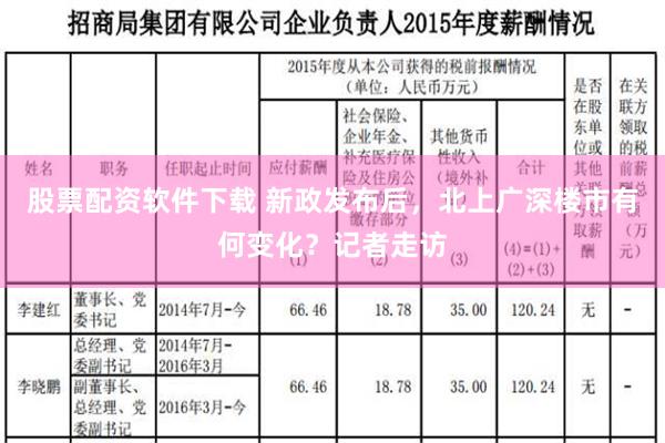 股票配资软件下载 新政发布后，北上广深楼市有何变化？记者走访