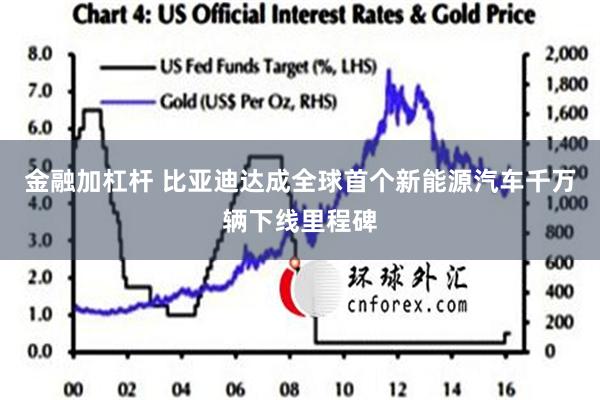 金融加杠杆 比亚迪达成全球首个新能源汽车千万辆下线里程碑