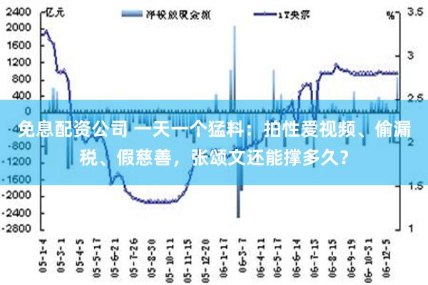 免息配资公司 一天一个猛料：拍性爱视频、偷漏税、假慈善，张颂文还能撑多久？