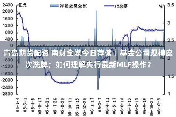 青岛期货配资 南财全媒今日荐读｜基金公司规模座次洗牌；如何理解央行最新MLF操作？