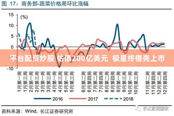 平台配资炒股 估值200亿美元  极星终借壳上市