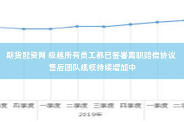 期货配资网 极越所有员工都已签署离职赔偿协议 售后团队规模持续增加中